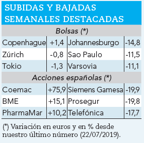Ganadores y perdedores bursátiles de las últimas 4 semanas
